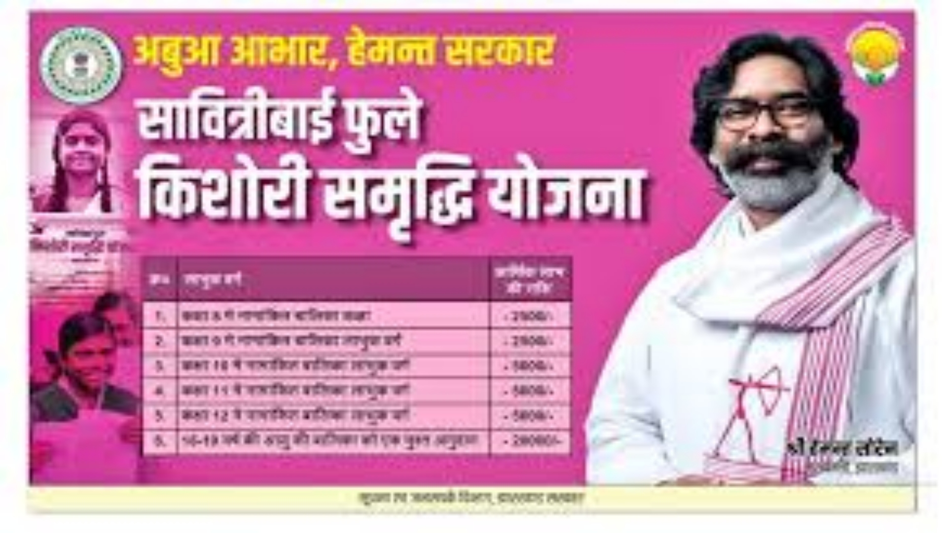 झारखंड की 3.54 लाख छात्राओं को मिलेंगे ₹250 करोड़, सावित्रीबाई फुले किशोरी समृद्धि योजना के तहत शुरू हुई राशि ट्रांसफर की तैयारी