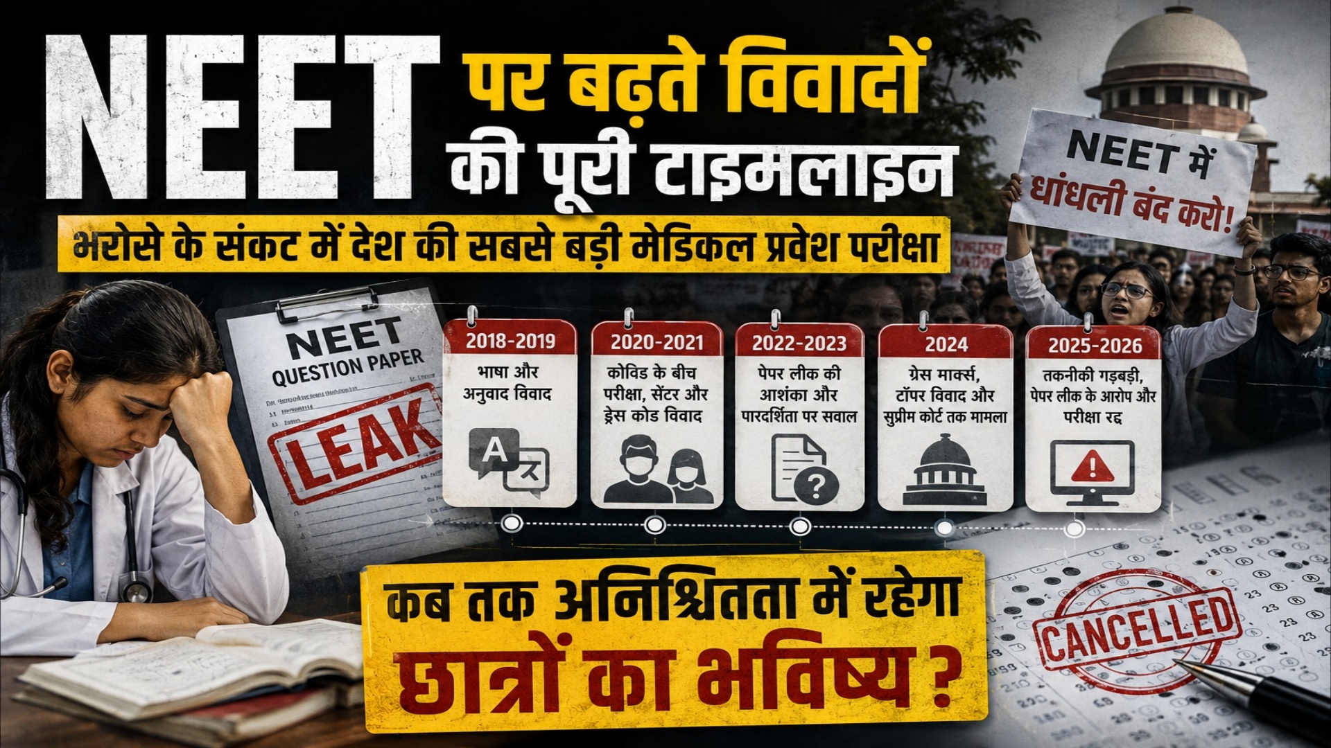यहां पढ़ें NEET पर बढ़ते विवादों की पूरी टाइमलाइन: भरोसे के संकट में देश की सबसे बड़ी मेडिकल प्रवेश परीक्षा